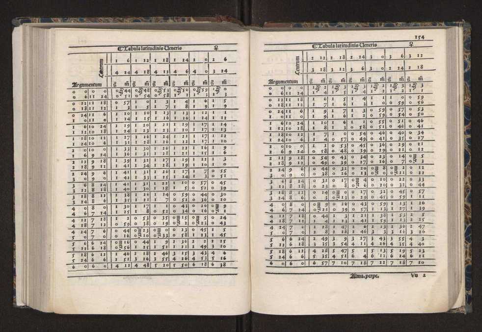 [Almanach perpetuum sive tacuinus, Ephemerides z diarium Abrami zacutti hebrei. Theoremata autem Joannis Michaelis germani ...] 147