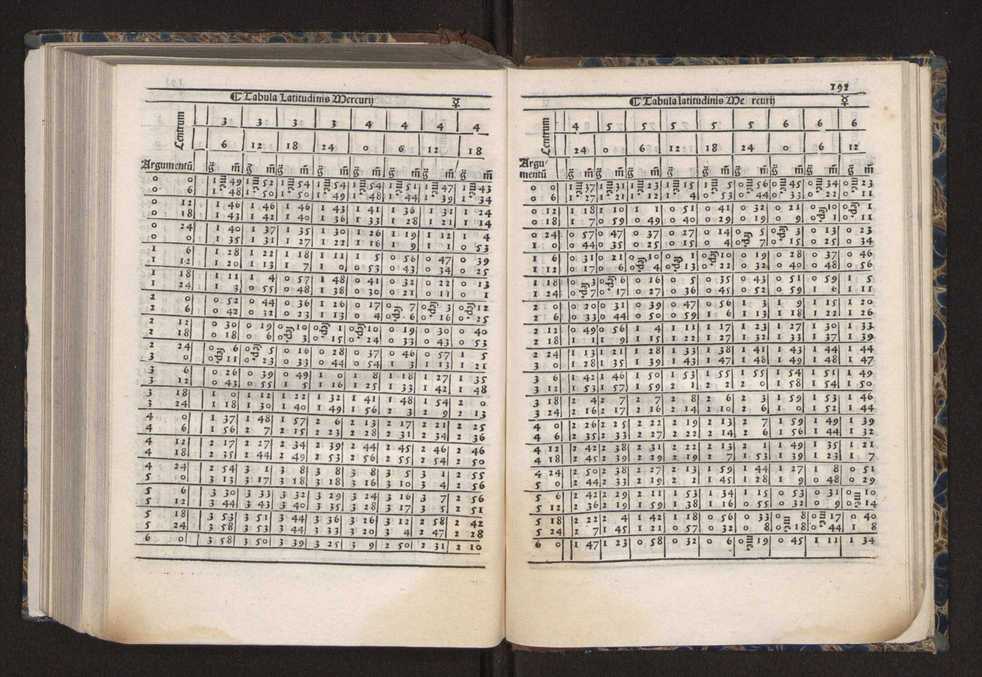 [Almanach perpetuum sive tacuinus, Ephemerides z diarium Abrami zacutti hebrei. Theoremata autem Joannis Michaelis germani ...] 185