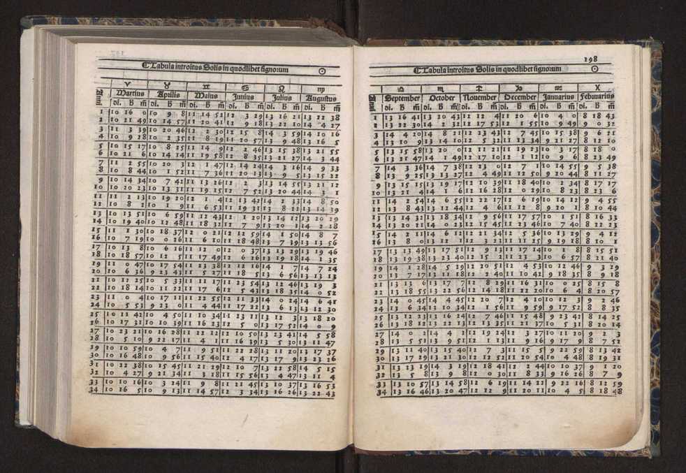 [Almanach perpetuum sive tacuinus, Ephemerides z diarium Abrami zacutti hebrei. Theoremata autem Joannis Michaelis germani ...] 191