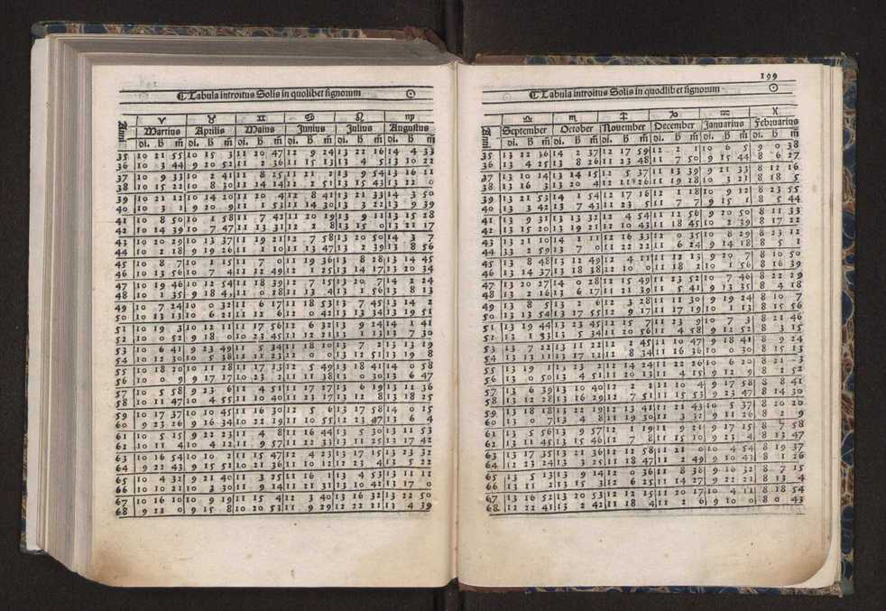 [Almanach perpetuum sive tacuinus, Ephemerides z diarium Abrami zacutti hebrei. Theoremata autem Joannis Michaelis germani ...] 192