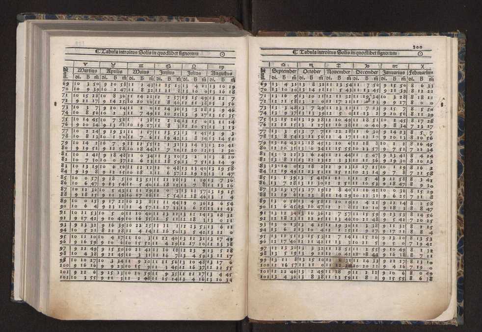 [Almanach perpetuum sive tacuinus, Ephemerides z diarium Abrami zacutti hebrei. Theoremata autem Joannis Michaelis germani ...] 193