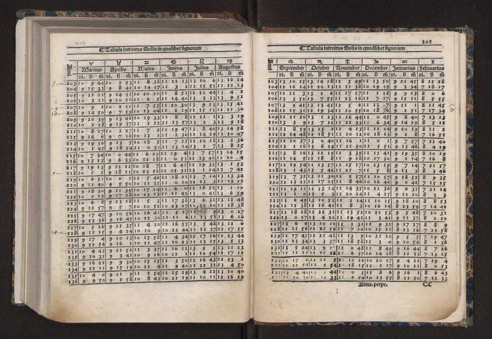 [Almanach perpetuum sive tacuinus, Ephemerides z diarium Abrami zacutti hebrei. Theoremata autem Joannis Michaelis germani ...] 194