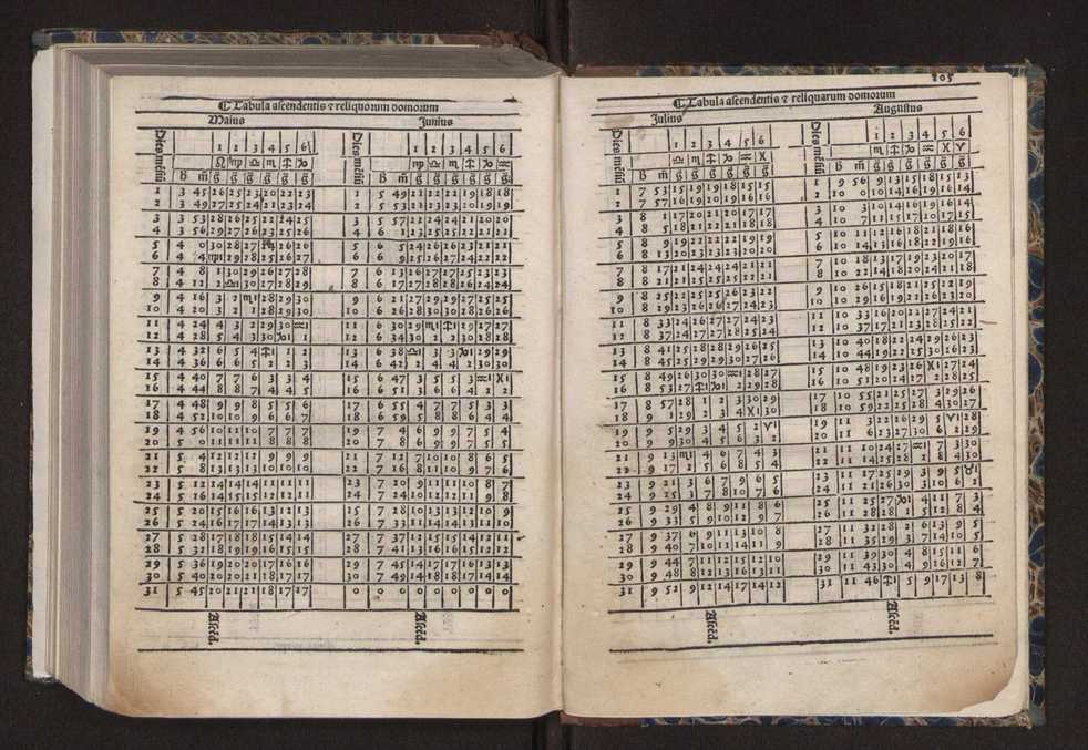 [Almanach perpetuum sive tacuinus, Ephemerides z diarium Abrami zacutti hebrei. Theoremata autem Joannis Michaelis germani ...] 198