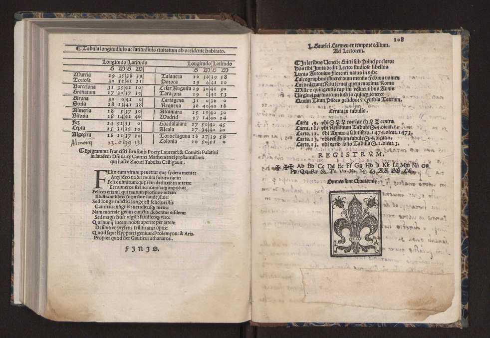 [Almanach perpetuum sive tacuinus, Ephemerides z diarium Abrami zacutti hebrei. Theoremata autem Joannis Michaelis germani ...] 201