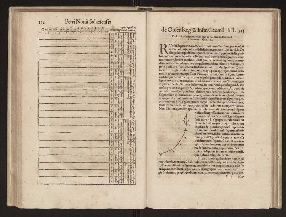 Petri Nonii Salaciensis opera, quae complectuntur, primum, duos libros, in quorum priore tractantur pulcherrima problemata. In altero traduntur ex mathematicis disciplinis regul & instrumenta artis navigandi, quibus varia rerum astronomicarum book.html fico.html listagens wwwbook1~ circa coelestium corporum motus explorare possumus. Deinde, annotationes in Aristotelis problema mechanicum de motu navigii ex remis. Postremo, annotationes in planetarum theoricus Georgii Pvrbachii, quibus multa hactenus perperam intellecta, ab allisq[ue]; praeterita exponuntur. Quae quemadmodum mole exigua viduntur, ita virtute ingentia, lector candide, intelliges 95