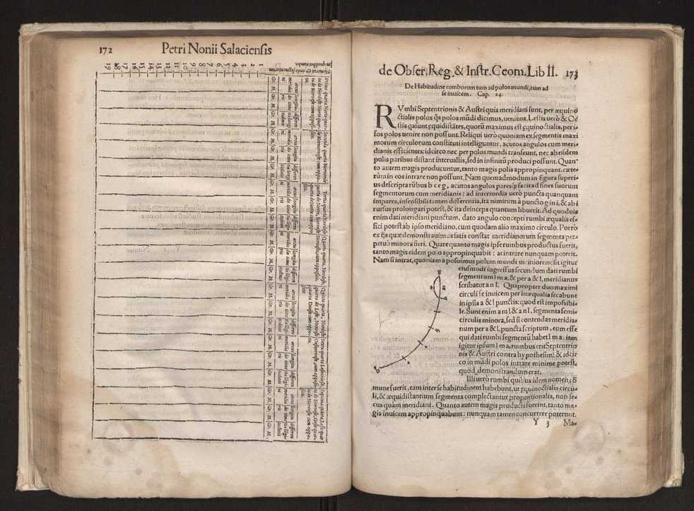 Petri Nonii Salaciensis opera: quae complectuntur primum, duos libros, in quorum priore tractantur pulcherrima problemata: in altero traduntur ex mathematicis disciplinis regul & instrumenta artis navigandi, quibus varia rerum astronomicarum book.html fico.html listagens wwwbook1~ circa coelestium corporum motus explorare possumus. Deinde, annotationes in Aristotelis problema mechanicum de motu navigii ex remis: item in Georgii Pvrbachii planetarum theoricas annotationes, quibus multa hactenus perperam intellecta, ab allisq[ue] praeterita exponuntur. Eiusdem, de erratis Orontii Finoei liber unus. Postremo, de crepusculis lib. I. cum libello allacen de causis crepusculorum. Quae quemadmodum mole exigua videntur, ita virtute ingentia, lector candide, intelliges 94
