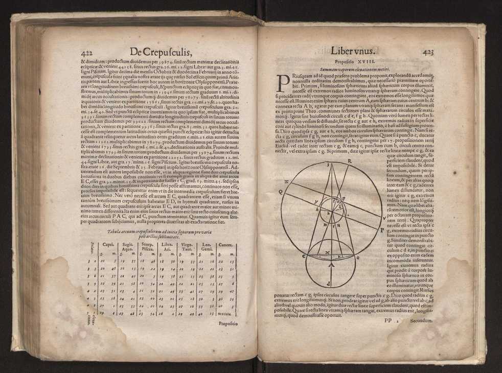 Petri Nonii Salaciensis opera: quae complectuntur primum, duos libros, in quorum priore tractantur pulcherrima problemata: in altero traduntur ex mathematicis disciplinis regul & instrumenta artis navigandi, quibus varia rerum astronomicarum book.html fico.html listagens wwwbook1~ circa coelestium corporum motus explorare possumus. Deinde, annotationes in Aristotelis problema mechanicum de motu navigii ex remis: item in Georgii Pvrbachii planetarum theoricas annotationes, quibus multa hactenus perperam intellecta, ab allisq[ue] praeterita exponuntur. Eiusdem, de erratis Orontii Finoei liber unus. Postremo, de crepusculis lib. I. cum libello allacen de causis crepusculorum. Quae quemadmodum mole exigua videntur, ita virtute ingentia, lector candide, intelliges 219