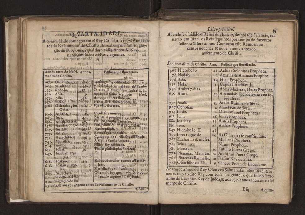 Chronographia reportorio dos tempos, no qual se contem VI. partes, s. dos tempos, esphera, cosmographia, & arte da navegao, astrologia rustica, & dos tempos, & pronosticao dos eclipses, cometas, & samenteiras. O calendario romano, c os eclypses ate 630. E no fim o uso, & fabrica da balhestilha, & quadrante gyometrico, com hum tratado dos relogios 41