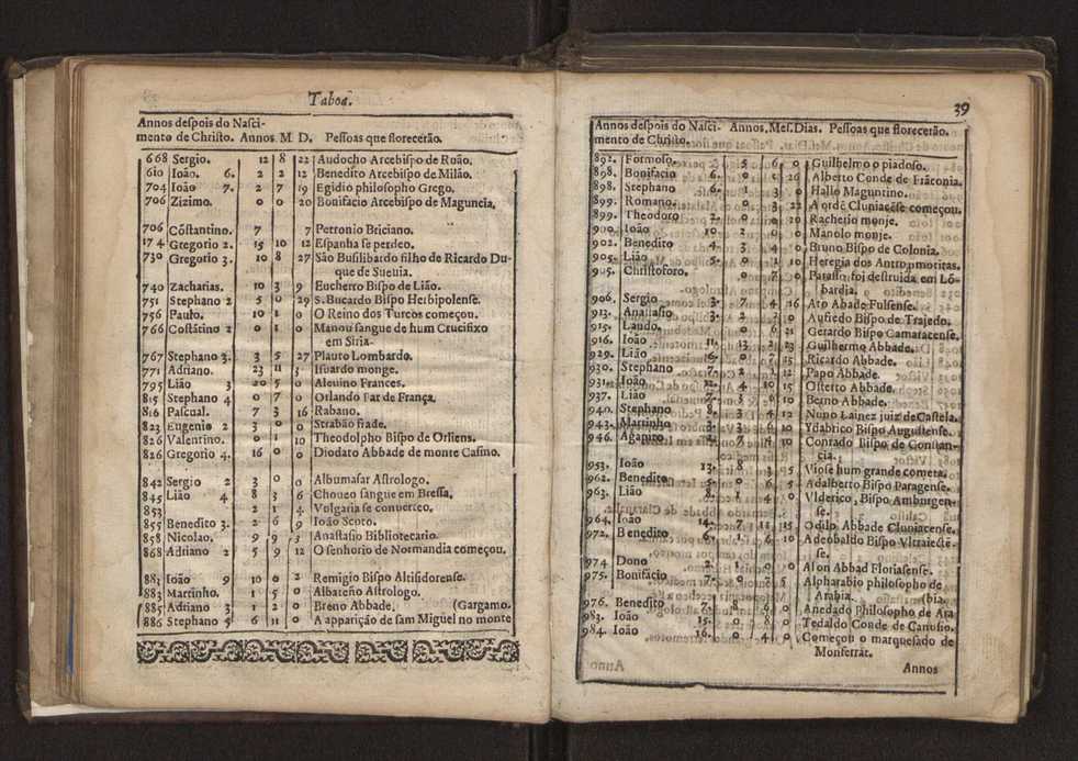 Chronographia reportorio dos tempos, no qual se contem VI. partes, s. dos tempos, esphera, cosmographia, & arte da navegao, astrologia rustica, & dos tempos, & pronosticao dos eclipses, cometas, & samenteiras. O calendario romano, c os eclypses ate 630. E no fim o uso, & fabrica da balhestilha, & quadrante gyometrico, com hum tratado dos relogios 45