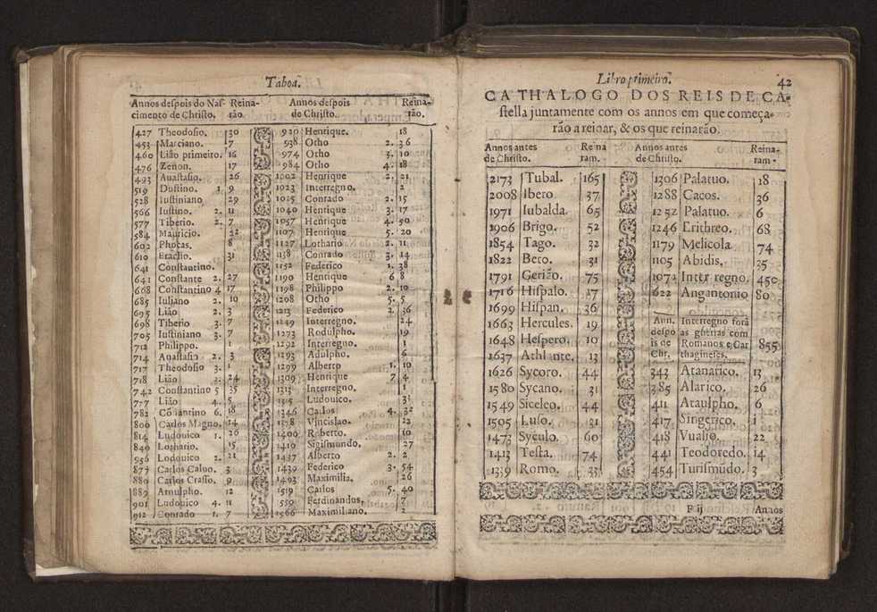 Chronographia reportorio dos tempos, no qual se contem VI. partes, s. dos tempos, esphera, cosmographia, & arte da navegao, astrologia rustica, & dos tempos, & pronosticao dos eclipses, cometas, & samenteiras. O calendario romano, c os eclypses ate 630. E no fim o uso, & fabrica da balhestilha, & quadrante gyometrico, com hum tratado dos relogios 48