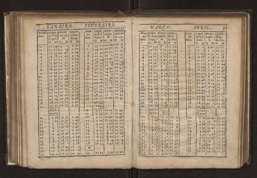 Chronographia reportorio dos tempos, no qual se contem VI. partes, s. dos tempos, esphera, cosmographia, & arte da navegao, astrologia rustica, & dos tempos, & pronosticao dos eclipses, cometas, & samenteiras. O calendario romano, c os eclypses ate 630. E no fim o uso, & fabrica da balhestilha, & quadrante gyometrico, com hum tratado dos relogios 112