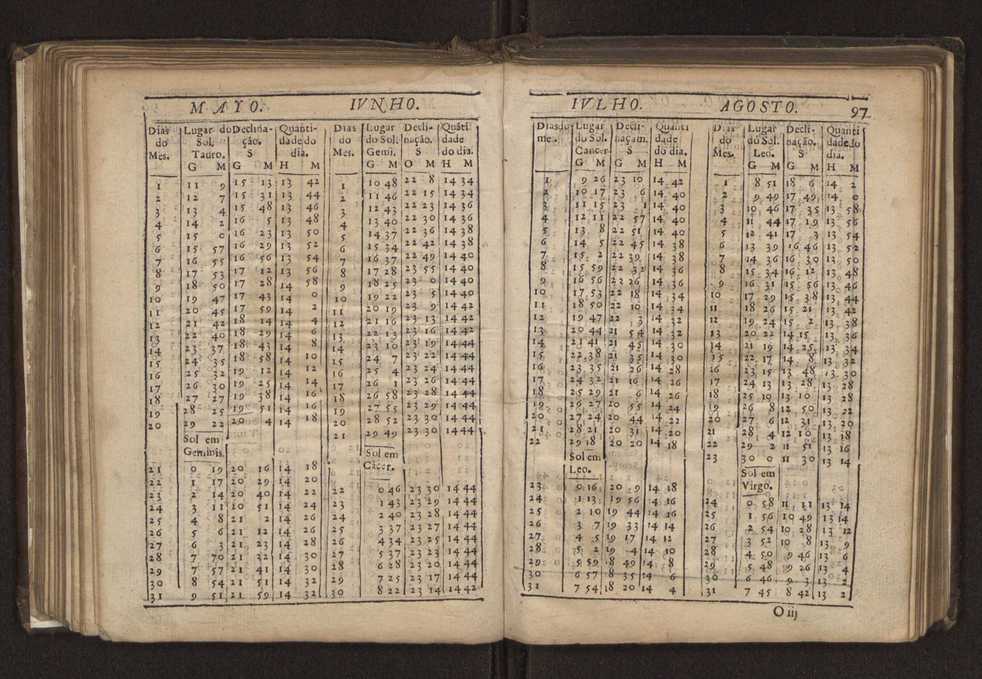 Chronographia reportorio dos tempos, no qual se contem VI. partes, s. dos tempos, esphera, cosmographia, & arte da navegao, astrologia rustica, & dos tempos, & pronosticao dos eclipses, cometas, & samenteiras. O calendario romano, c os eclypses ate 630. E no fim o uso, & fabrica da balhestilha, & quadrante gyometrico, com hum tratado dos relogios 113