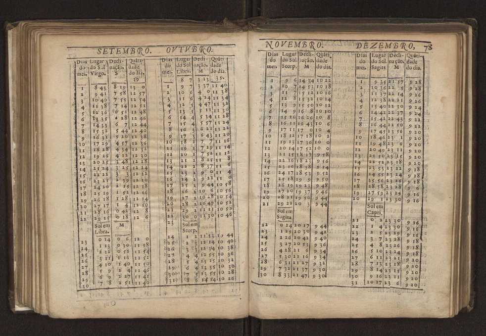 Chronographia reportorio dos tempos, no qual se contem VI. partes, s. dos tempos, esphera, cosmographia, & arte da navegao, astrologia rustica, & dos tempos, & pronosticao dos eclipses, cometas, & samenteiras. O calendario romano, c os eclypses ate 630. E no fim o uso, & fabrica da balhestilha, & quadrante gyometrico, com hum tratado dos relogios 114