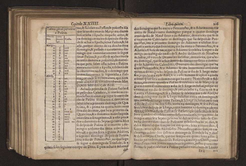 Chronographia reportorio dos tempos, no qual se contem VI. partes, s. dos tempos, esphera, cosmographia, & arte da navegao, astrologia rustica, & dos tempos, & pronosticao dos eclipses, cometas, & samenteiras. O calendario romano, c os eclypses ate 630. E no fim o uso, & fabrica da balhestilha, & quadrante gyometrico, com hum tratado dos relogios 220