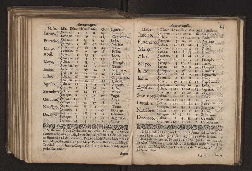 Chronographia reportorio dos tempos, no qual se contem VI. partes, s. dos tempos, esphera, cosmographia, & arte da navegao, astrologia rustica, & dos tempos, & pronosticao dos eclipses, cometas, & samenteiras. O calendario romano, c os eclypses ate 630. E no fim o uso, & fabrica da balhestilha, & quadrante gyometrico, com hum tratado dos relogios 237