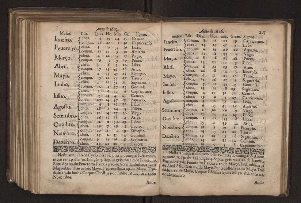 Chronographia reportorio dos tempos, no qual se contem VI. partes, s. dos tempos, esphera, cosmographia, & arte da navegao, astrologia rustica, & dos tempos, & pronosticao dos eclipses, cometas, & samenteiras. O calendario romano, c os eclypses ate 630. E no fim o uso, & fabrica da balhestilha, & quadrante gyometrico, com hum tratado dos relogios 241