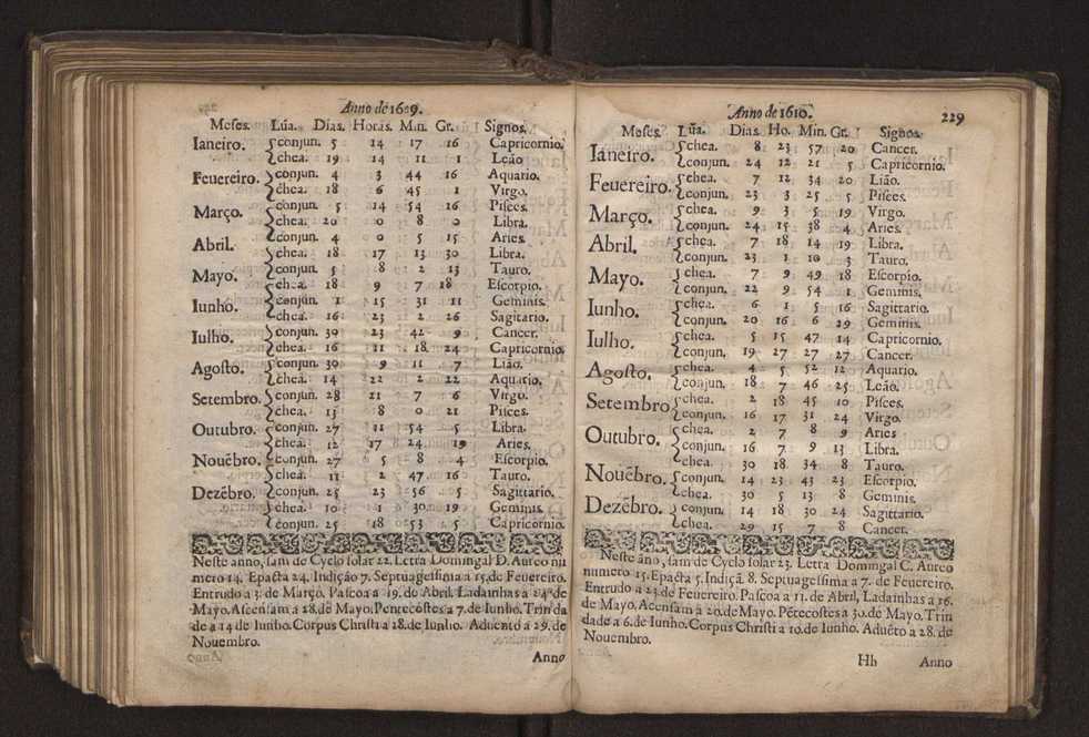 Chronographia reportorio dos tempos, no qual se contem VI. partes, s. dos tempos, esphera, cosmographia, & arte da navega��o, astrologia rustica, & dos tempos, & pronostica��o dos eclipses, cometas, & samenteiras. O calendario romano, c� os eclypses ate 630. E no fim o uso, & fabrica da balhestilha, & quadrante gyometrico, com hum tratado dos relogios 243