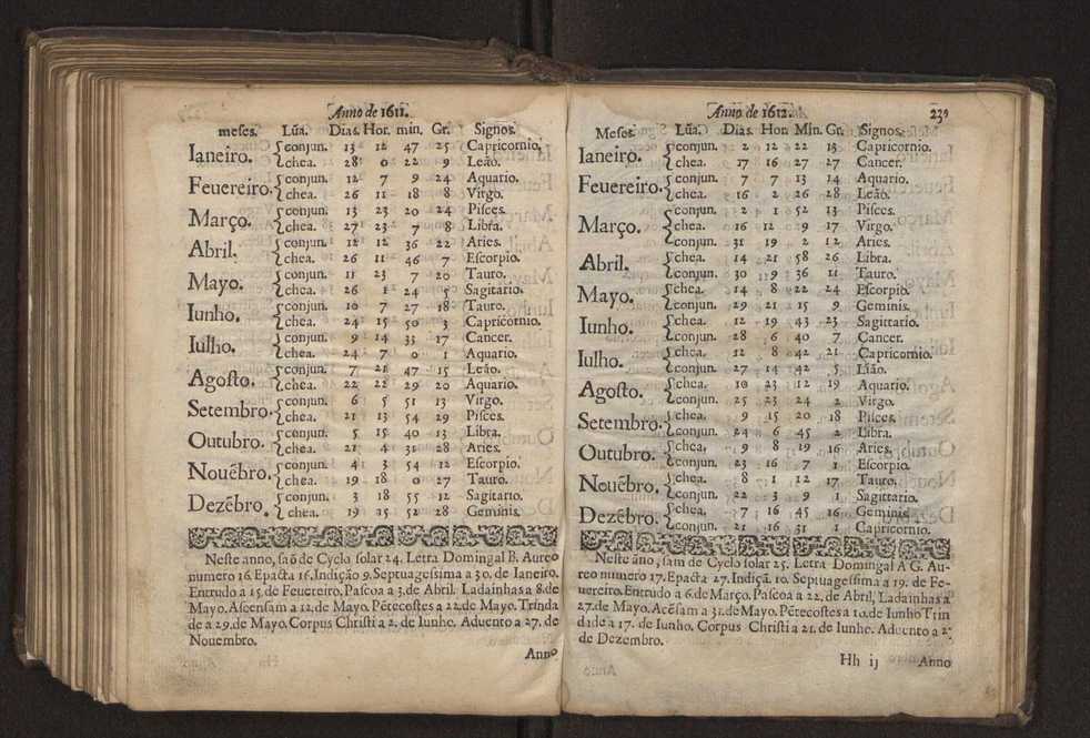 Chronographia reportorio dos tempos, no qual se contem VI. partes, s. dos tempos, esphera, cosmographia, & arte da navegao, astrologia rustica, & dos tempos, & pronosticao dos eclipses, cometas, & samenteiras. O calendario romano, c os eclypses ate 630. E no fim o uso, & fabrica da balhestilha, & quadrante gyometrico, com hum tratado dos relogios 244