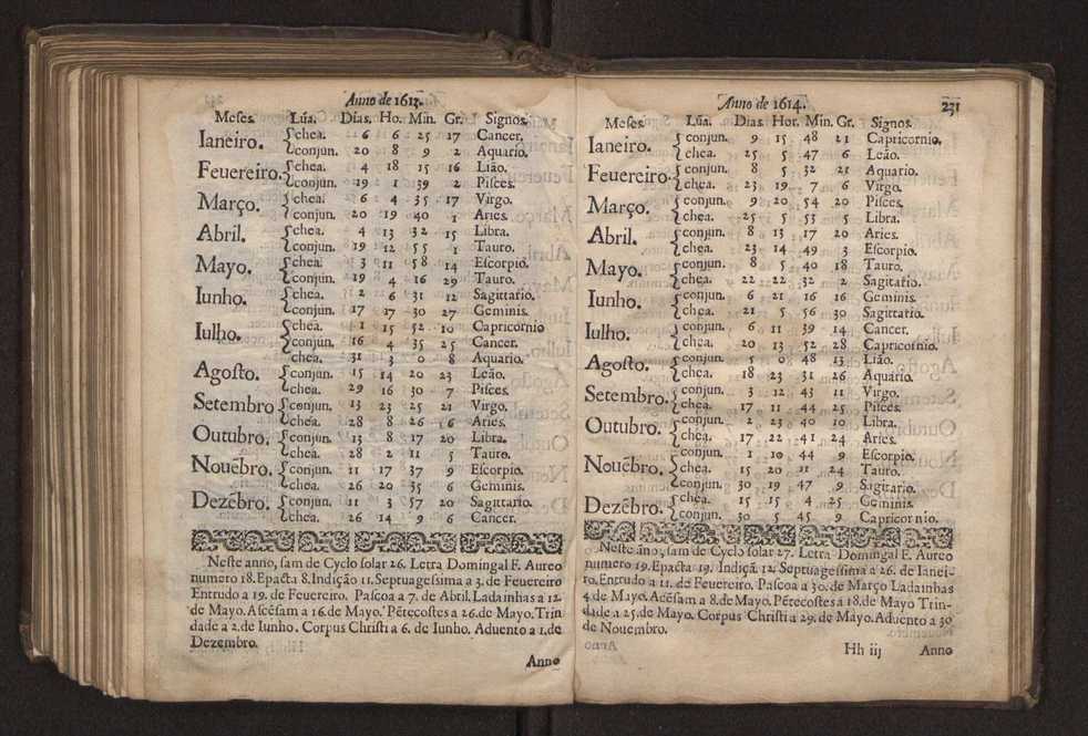 Chronographia reportorio dos tempos, no qual se contem VI. partes, s. dos tempos, esphera, cosmographia, & arte da navegao, astrologia rustica, & dos tempos, & pronosticao dos eclipses, cometas, & samenteiras. O calendario romano, c os eclypses ate 630. E no fim o uso, & fabrica da balhestilha, & quadrante gyometrico, com hum tratado dos relogios 245