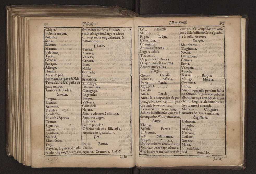 Chronographia reportorio dos tempos, no qual se contem VI. partes, s. dos tempos, esphera, cosmographia, & arte da navegao, astrologia rustica, & dos tempos, & pronosticao dos eclipses, cometas, & samenteiras. O calendario romano, c os eclypses ate 630. E no fim o uso, & fabrica da balhestilha, & quadrante gyometrico, com hum tratado dos relogios 264