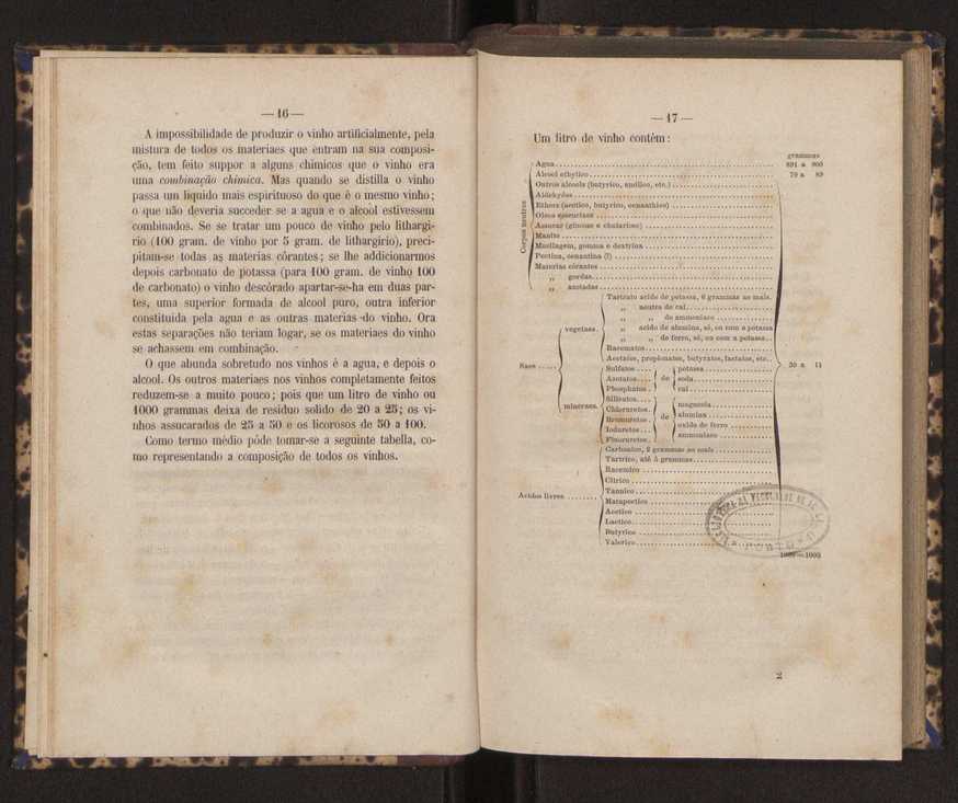 Artes chimicas, agricolas e florestaes ou technologia rural. Vol. 1 9