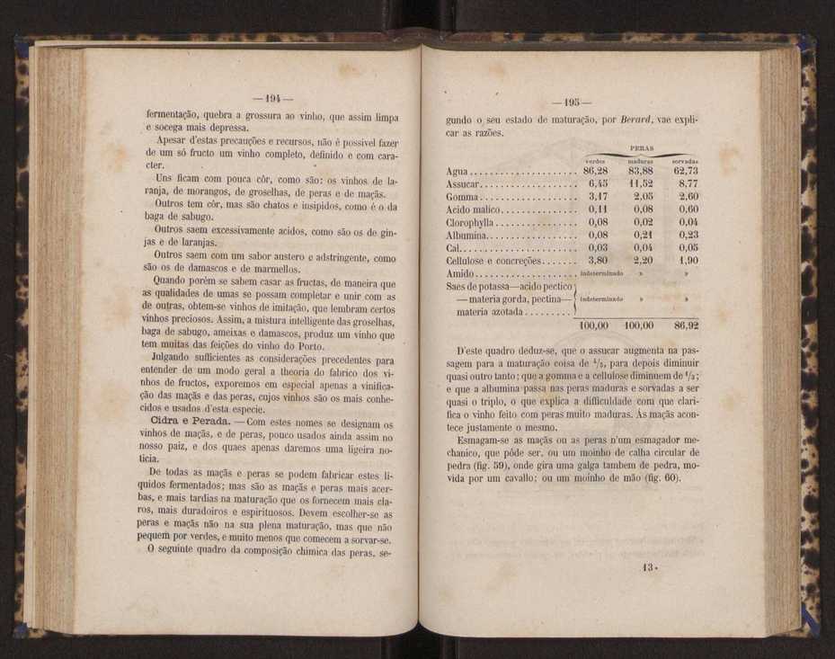 Artes chimicas, agricolas e florestaes ou technologia rural. Vol. 1 98