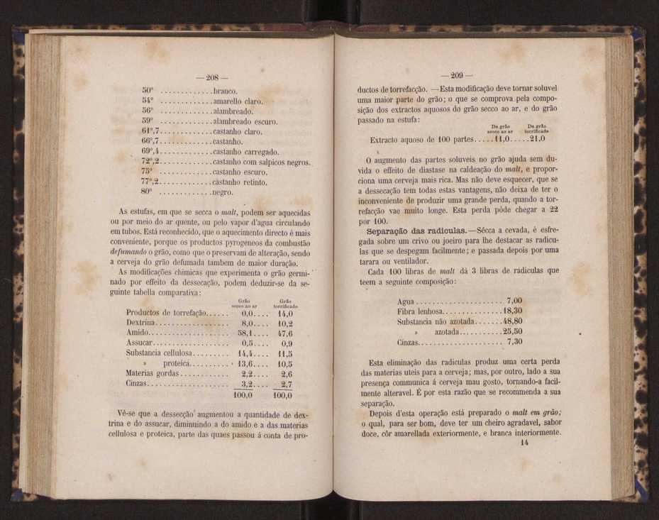 Artes chimicas, agricolas e florestaes ou technologia rural. Vol. 1 105