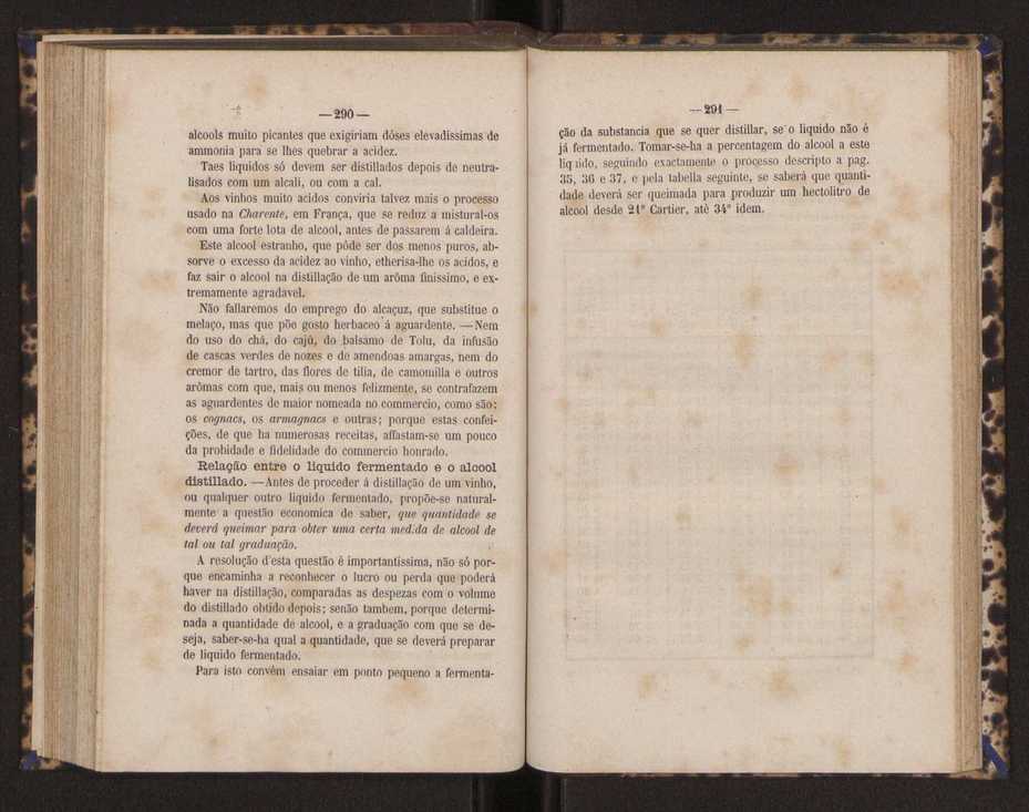 Artes chimicas, agricolas e florestaes ou technologia rural. Vol. 1 146