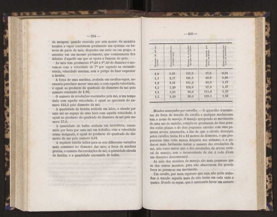 Artes chimicas, agricolas e florestaes ou technologia rural. Vol. 2 105