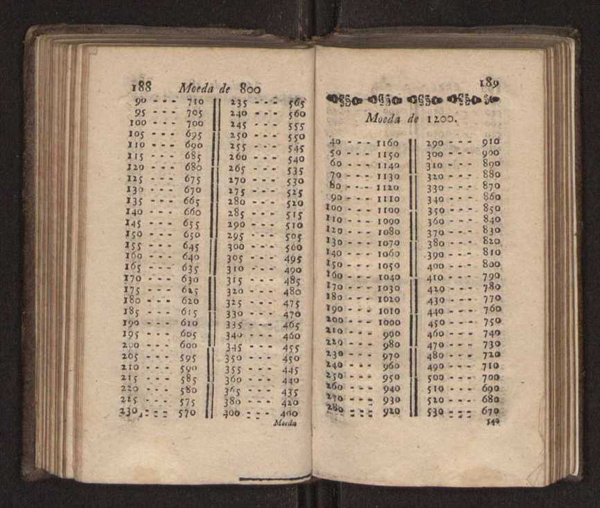 Compendio arithmetico : obra muito util para principiantes aprenderem com facilidade todas as especies de conta, & saberem usar dellas, com suas taboas no fim, em que se achara diminuidas as moedas de ouro deste reyno ... 103