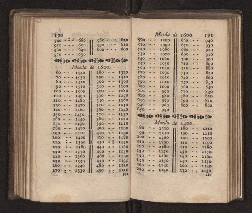 Compendio arithmetico : obra muito util para principiantes aprenderem com facilidade todas as especies de conta, & saberem usar dellas, com suas taboas no fim, em que se achara diminuidas as moedas de ouro deste reyno ... 104