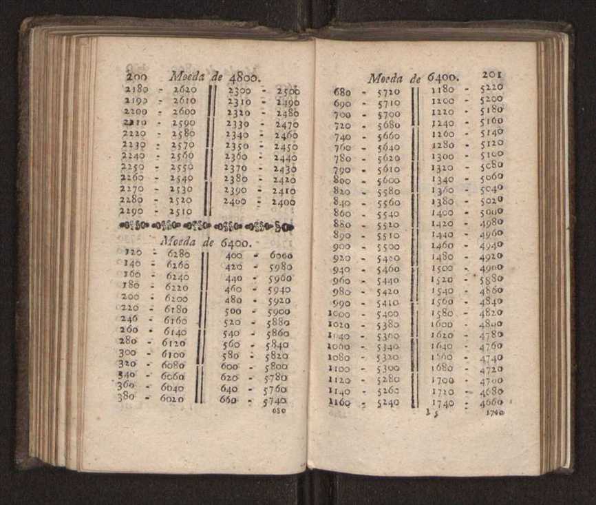 Compendio arithmetico : obra muito util para principiantes aprenderem com facilidade todas as especies de conta, & saberem usar dellas, com suas taboas no fim, em que se achara diminuidas as moedas de ouro deste reyno ... 109