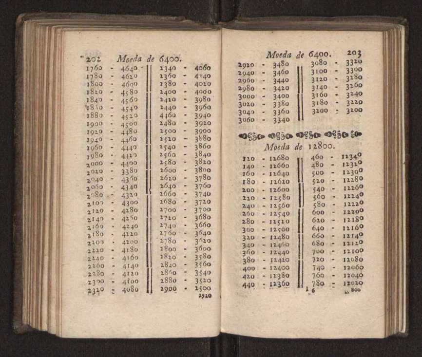 Compendio arithmetico : obra muito util para principiantes aprenderem com facilidade todas as especies de conta, & saberem usar dellas, com suas taboas no fim, em que se achara diminuidas as moedas de ouro deste reyno ... 110