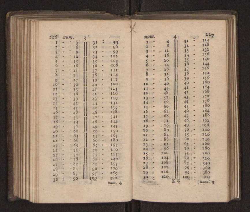 Compendio arithmetico : obra muito util para principiantes aprenderem com facilidade todas as especies de conta, & saberem usar dellas, com suas taboas no fim, em que se achara diminuidas as moedas de ouro deste reyno ... 122