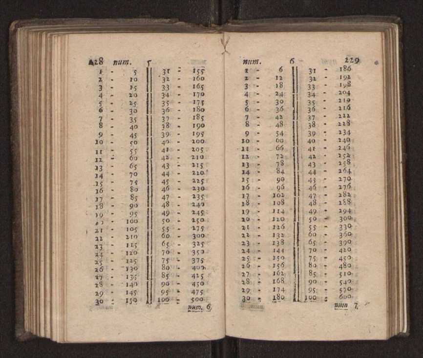 Compendio arithmetico : obra muito util para principiantes aprenderem com facilidade todas as especies de conta, & saberem usar dellas, com suas taboas no fim, em que se achara diminuidas as moedas de ouro deste reyno ... 123