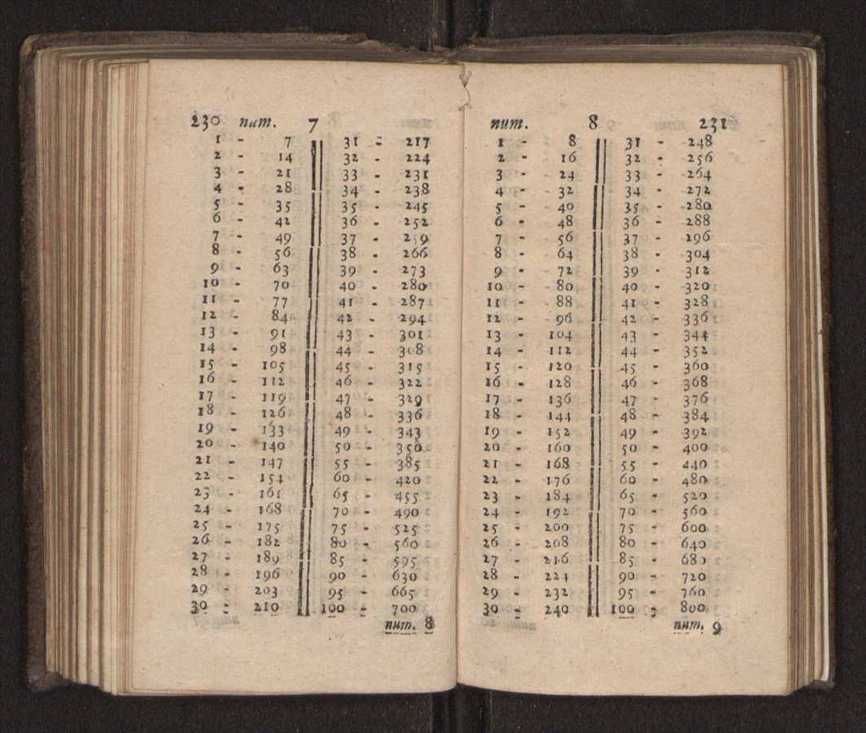 Compendio arithmetico : obra muito util para principiantes aprenderem com facilidade todas as especies de conta, & saberem usar dellas, com suas taboas no fim, em que se achara diminuidas as moedas de ouro deste reyno ... 124
