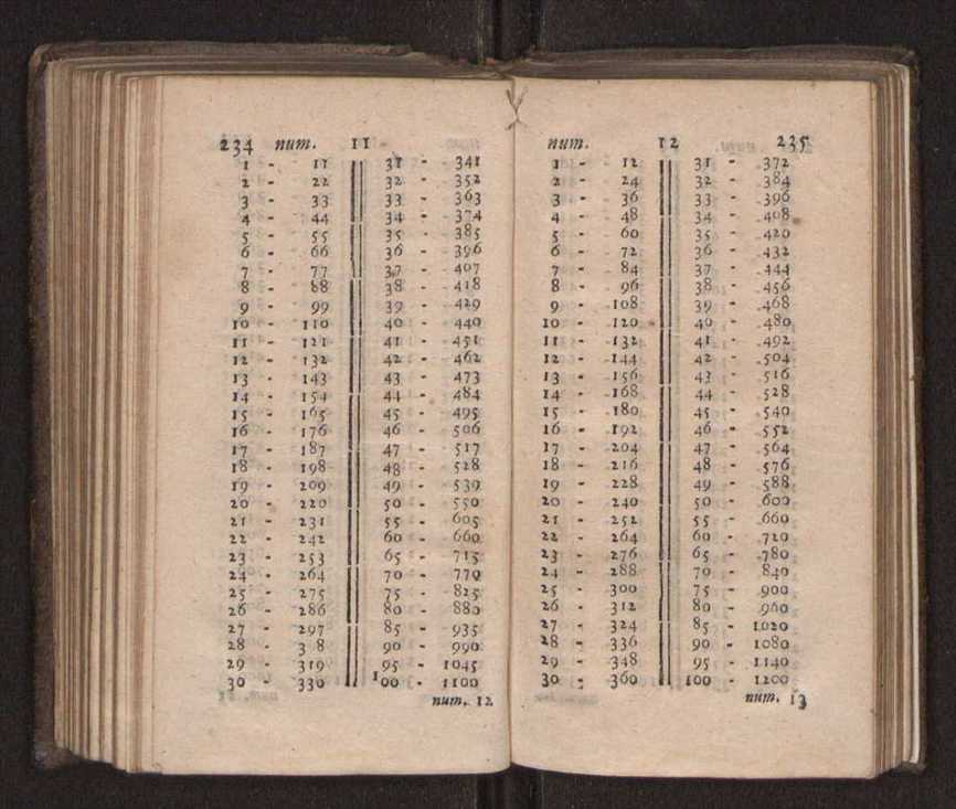 Compendio arithmetico : obra muito util para principiantes aprenderem com facilidade todas as especies de conta, & saberem usar dellas, com suas taboas no fim, em que se achara diminuidas as moedas de ouro deste reyno ... 126