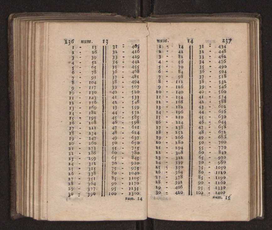 Compendio arithmetico : obra muito util para principiantes aprenderem com facilidade todas as especies de conta, & saberem usar dellas, com suas taboas no fim, em que se achara diminuidas as moedas de ouro deste reyno ... 127
