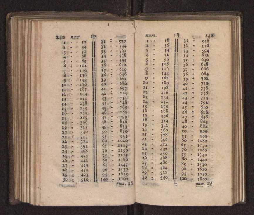 Compendio arithmetico : obra muito util para principiantes aprenderem com facilidade todas as especies de conta, & saberem usar dellas, com suas taboas no fim, em que se achara diminuidas as moedas de ouro deste reyno ... 129