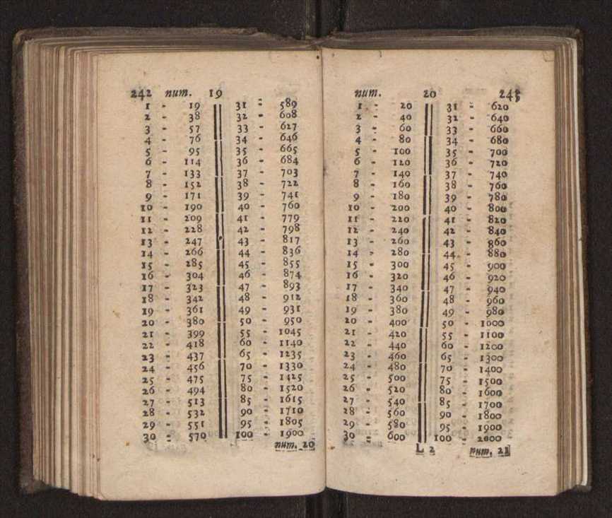 Compendio arithmetico : obra muito util para principiantes aprenderem com facilidade todas as especies de conta, & saberem usar dellas, com suas taboas no fim, em que se achara diminuidas as moedas de ouro deste reyno ... 130
