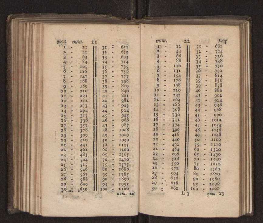 Compendio arithmetico : obra muito util para principiantes aprenderem com facilidade todas as especies de conta, & saberem usar dellas, com suas taboas no fim, em que se achara diminuidas as moedas de ouro deste reyno ... 131