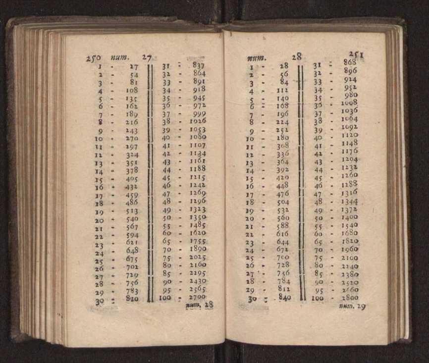 Compendio arithmetico : obra muito util para principiantes aprenderem com facilidade todas as especies de conta, & saberem usar dellas, com suas taboas no fim, em que se achara diminuidas as moedas de ouro deste reyno ... 134