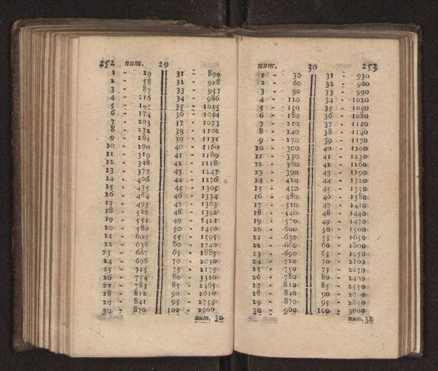 Compendio arithmetico : obra muito util para principiantes aprenderem com facilidade todas as especies de conta, & saberem usar dellas, com suas taboas no fim, em que se achara diminuidas as moedas de ouro deste reyno ... 135