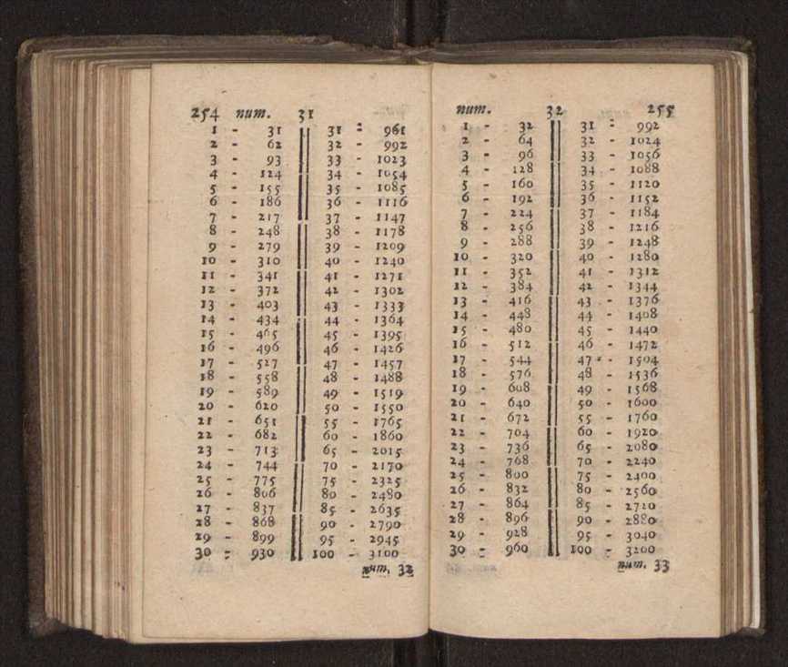 Compendio arithmetico : obra muito util para principiantes aprenderem com facilidade todas as especies de conta, & saberem usar dellas, com suas taboas no fim, em que se achara diminuidas as moedas de ouro deste reyno ... 136