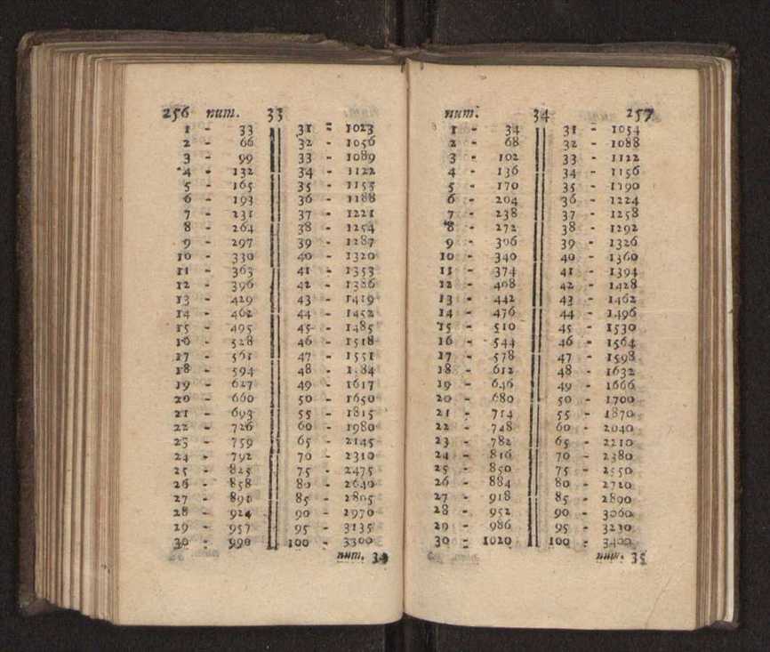 Compendio arithmetico : obra muito util para principiantes aprenderem com facilidade todas as especies de conta, & saberem usar dellas, com suas taboas no fim, em que se achara diminuidas as moedas de ouro deste reyno ... 137