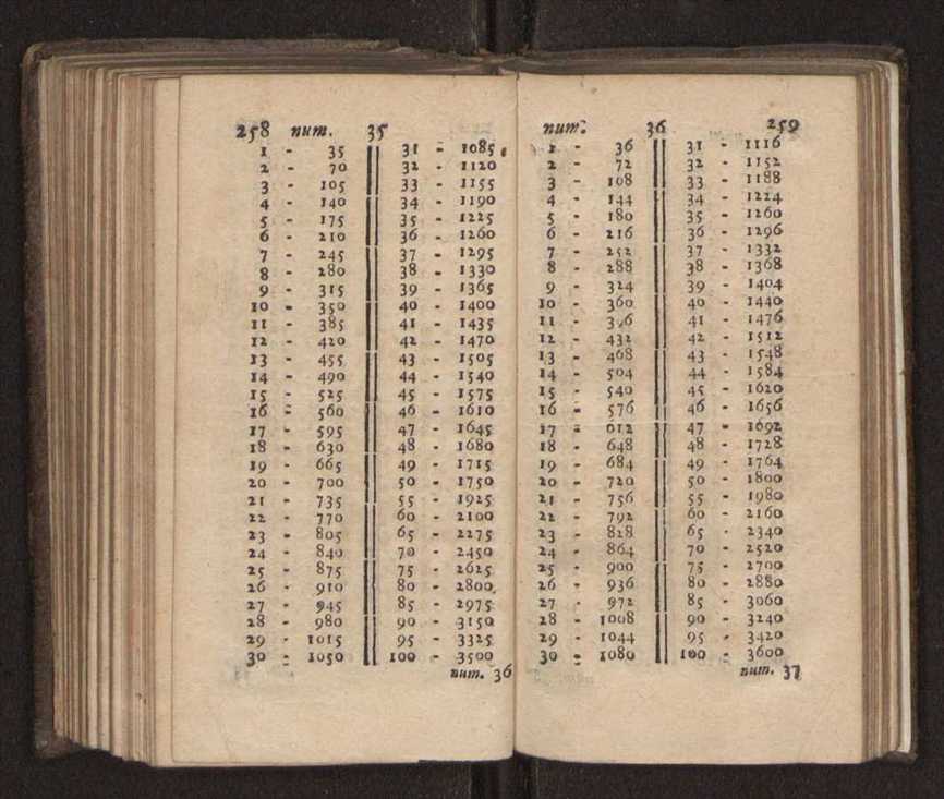 Compendio arithmetico : obra muito util para principiantes aprenderem com facilidade todas as especies de conta, & saberem usar dellas, com suas taboas no fim, em que se achara diminuidas as moedas de ouro deste reyno ... 138