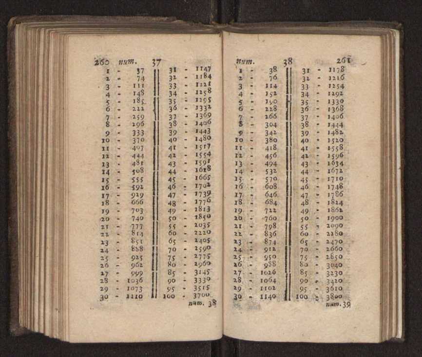 Compendio arithmetico : obra muito util para principiantes aprenderem com facilidade todas as especies de conta, & saberem usar dellas, com suas taboas no fim, em que se achara diminuidas as moedas de ouro deste reyno ... 139