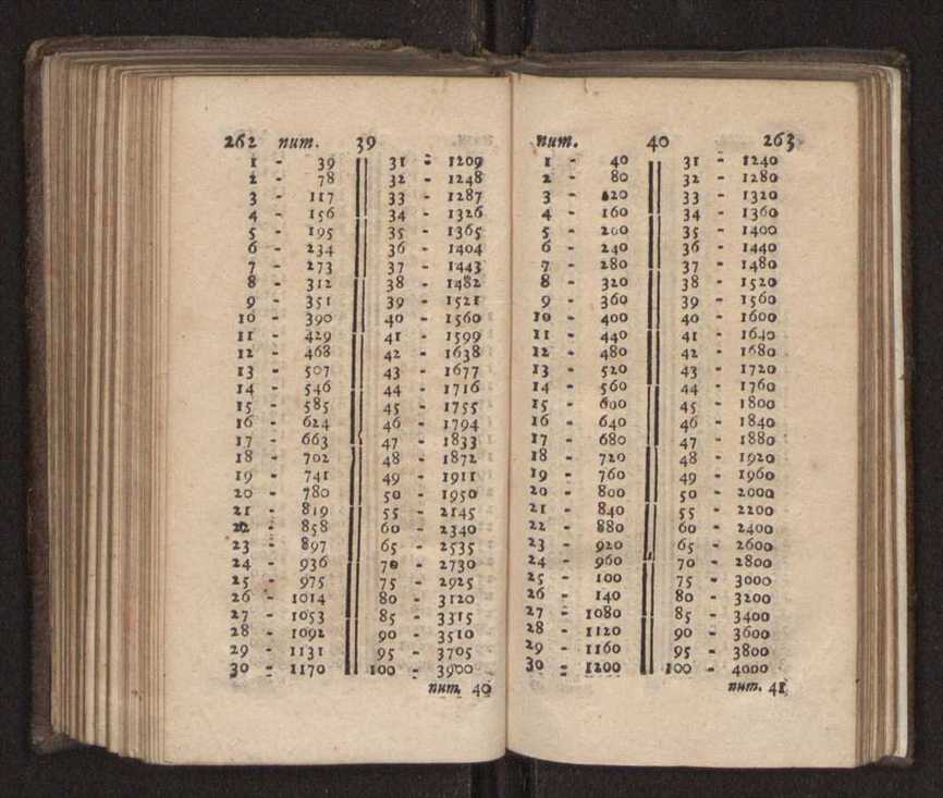 Compendio arithmetico : obra muito util para principiantes aprenderem com facilidade todas as especies de conta, & saberem usar dellas, com suas taboas no fim, em que se achara diminuidas as moedas de ouro deste reyno ... 140