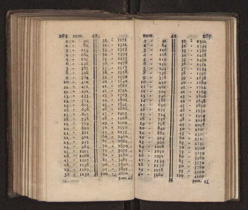 Compendio arithmetico : obra muito util para principiantes aprenderem com facilidade todas as especies de conta, & saberem usar dellas, com suas taboas no fim, em que se achara diminuidas as moedas de ouro deste reyno ... 141