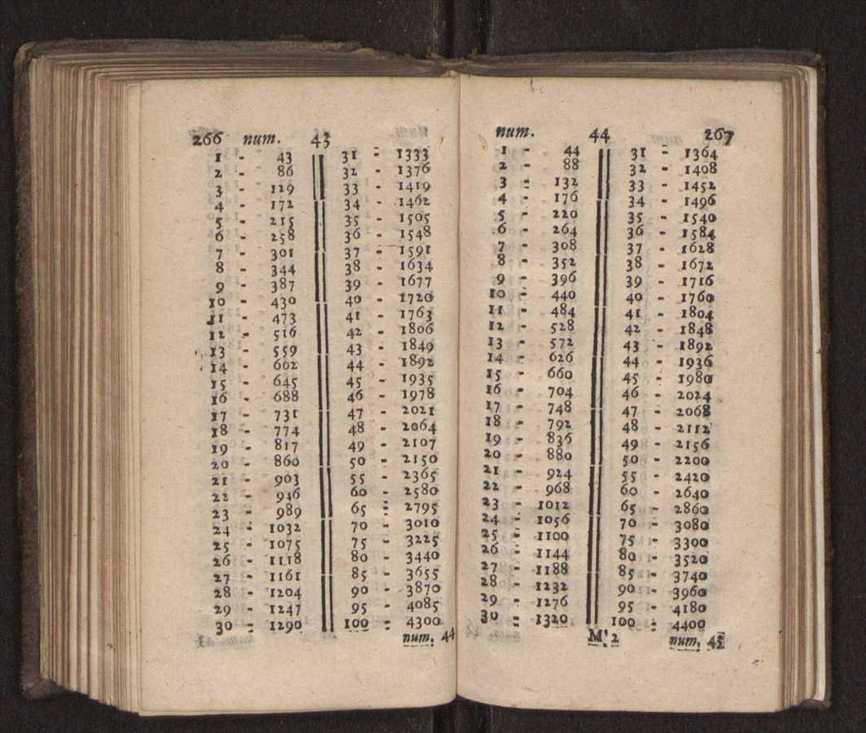 Compendio arithmetico : obra muito util para principiantes aprenderem com facilidade todas as especies de conta, & saberem usar dellas, com suas taboas no fim, em que se achara diminuidas as moedas de ouro deste reyno ... 142